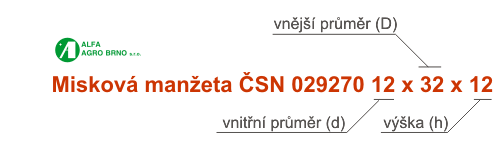 Znaen miskovch manet SN 029270