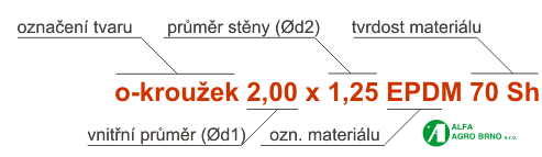 oznaceni-o-krouzky-epdm-70-Sh.gif, 11 kB