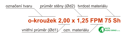 oznaceni-o-krouzky-fpm-75-Sh oznaceni-o-krouzky-fpm-75-Sh.gif, 11 kB