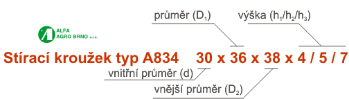 Oznaen - Strac krouky - typ A834