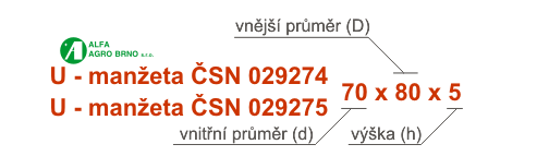 Označení - U manžety ČSN 029274 a 029275 Označení - U manžety ČSN 029274 a 029275